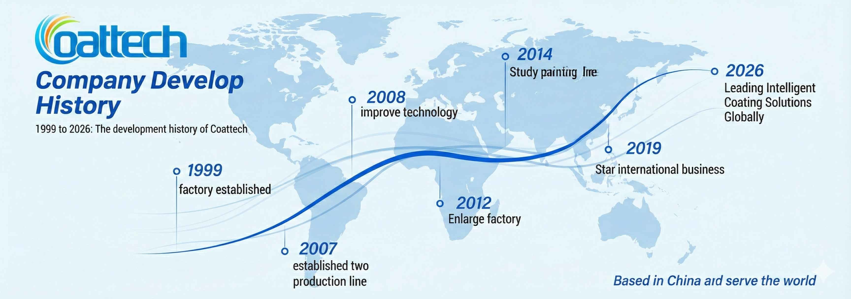 Calidad Cabina de espray fábrica